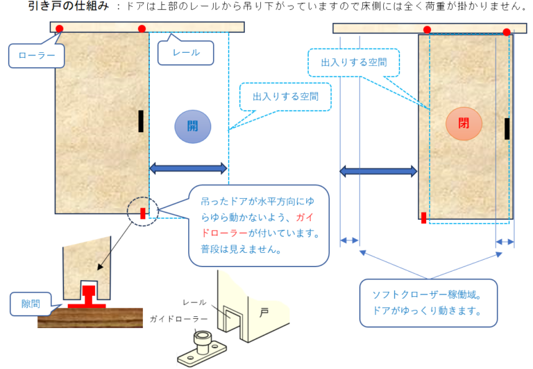 【一条・我が家の室内扉の仕様】基本コンセプトは”引き戸でHigh QOL”です♪ - JoySeniorLife